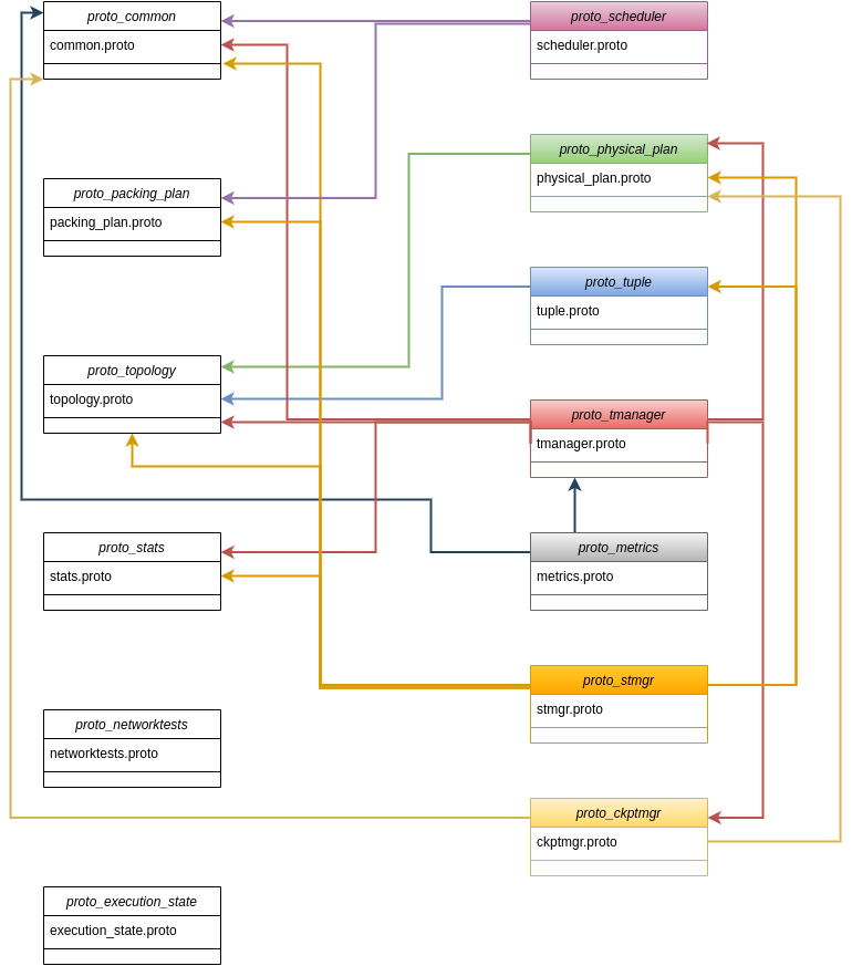 protobuf_diagram.png