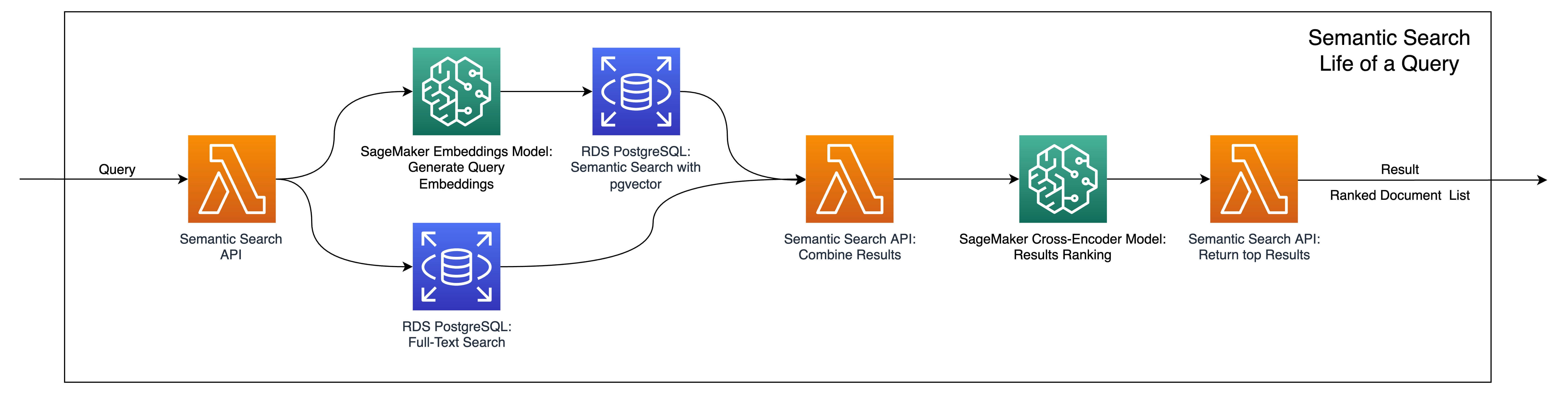 vectordb-query.jpg