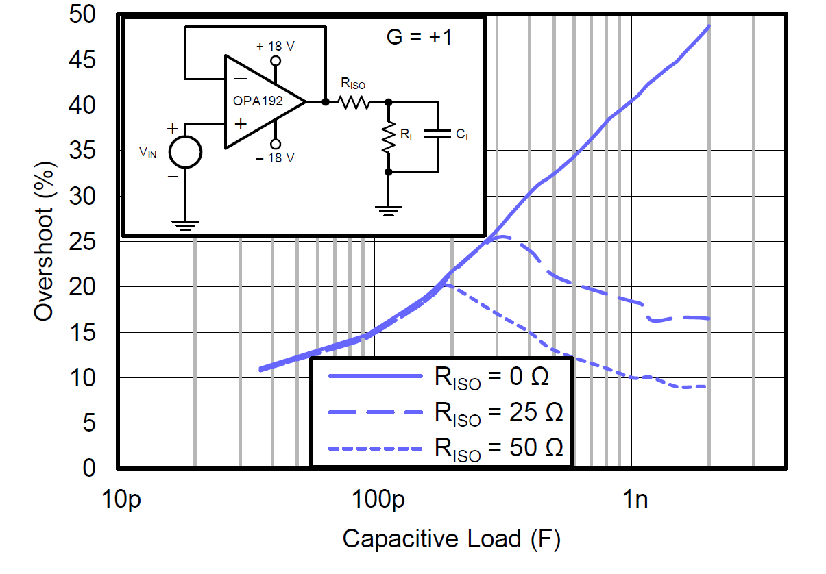 opa2192-fig33.png