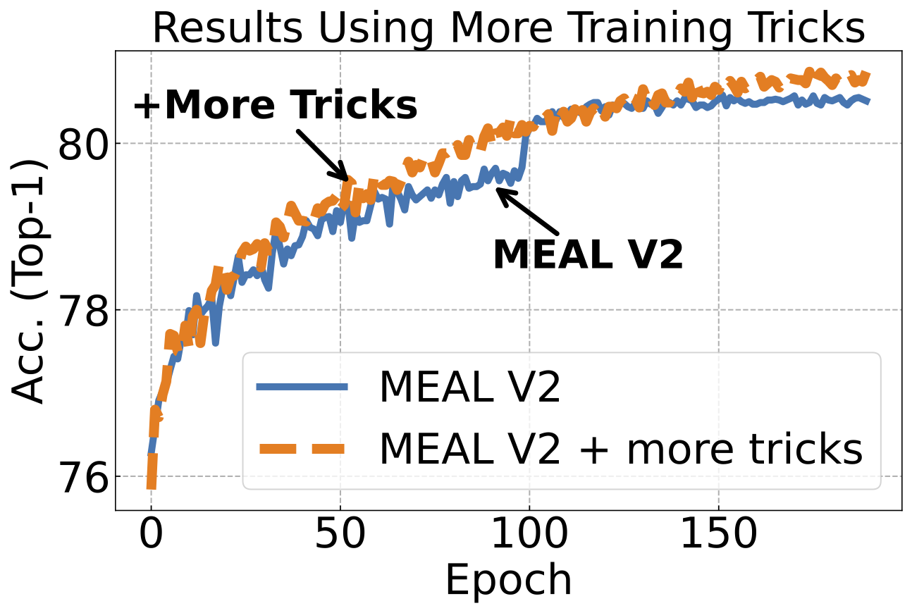 MEAL-V2_more_tricks_top1.png