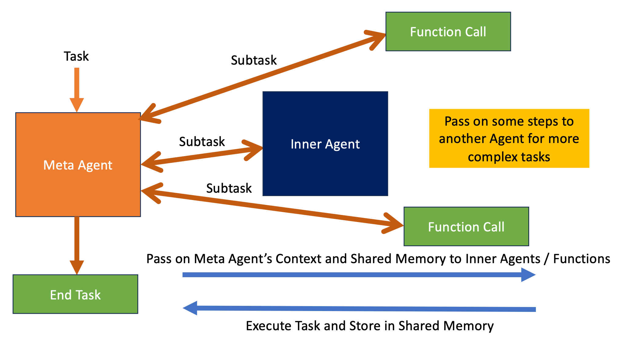 TaskGen_Overview.png