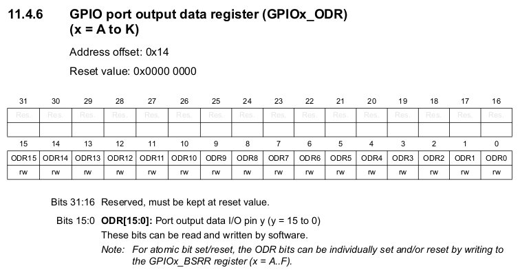 stm_gpio_outputdatar.png