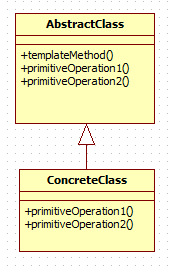 TemplateMethod.jpg