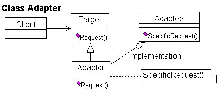 ClassAdapter.png