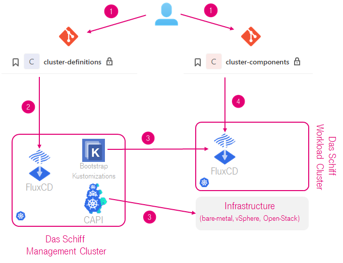 das-schiff-loop.png