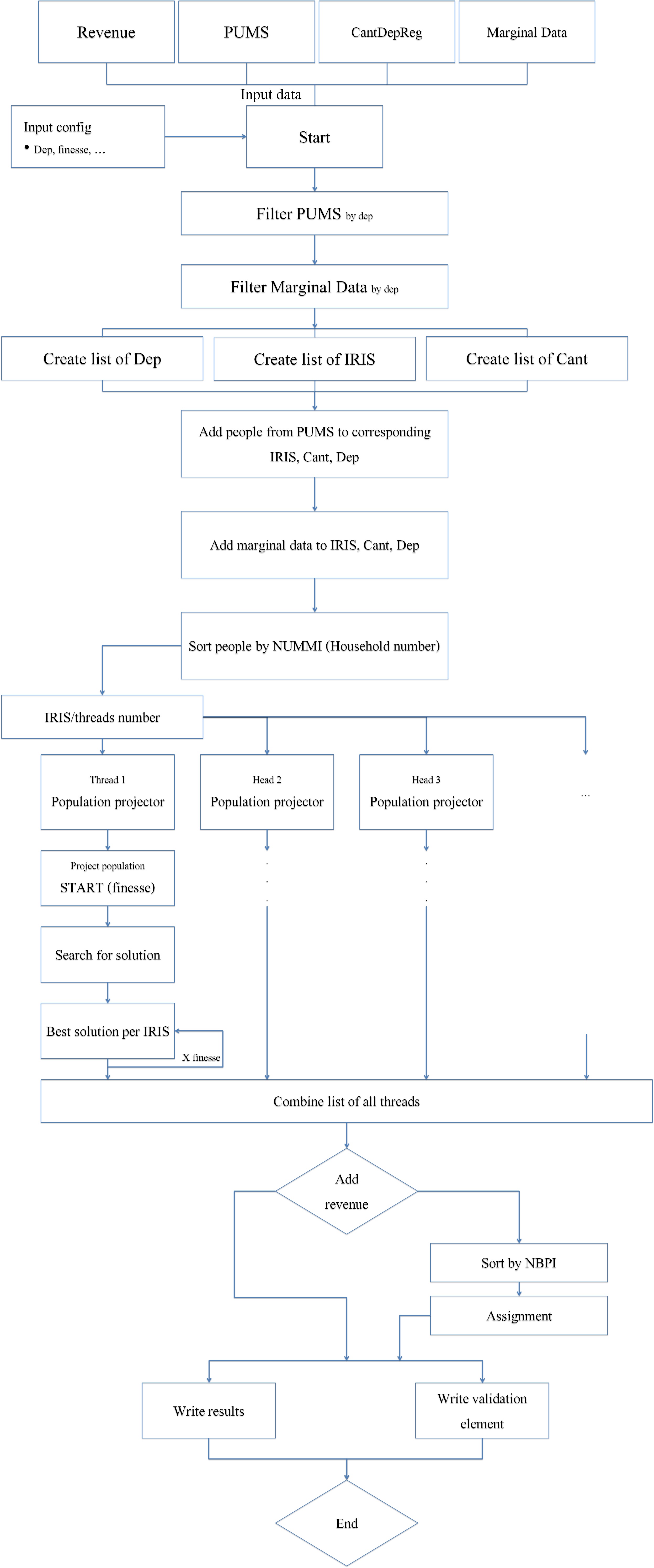 SPGF2-schema.jpg