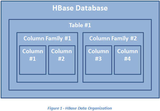 Cassandra_column_families_figure01.jpg