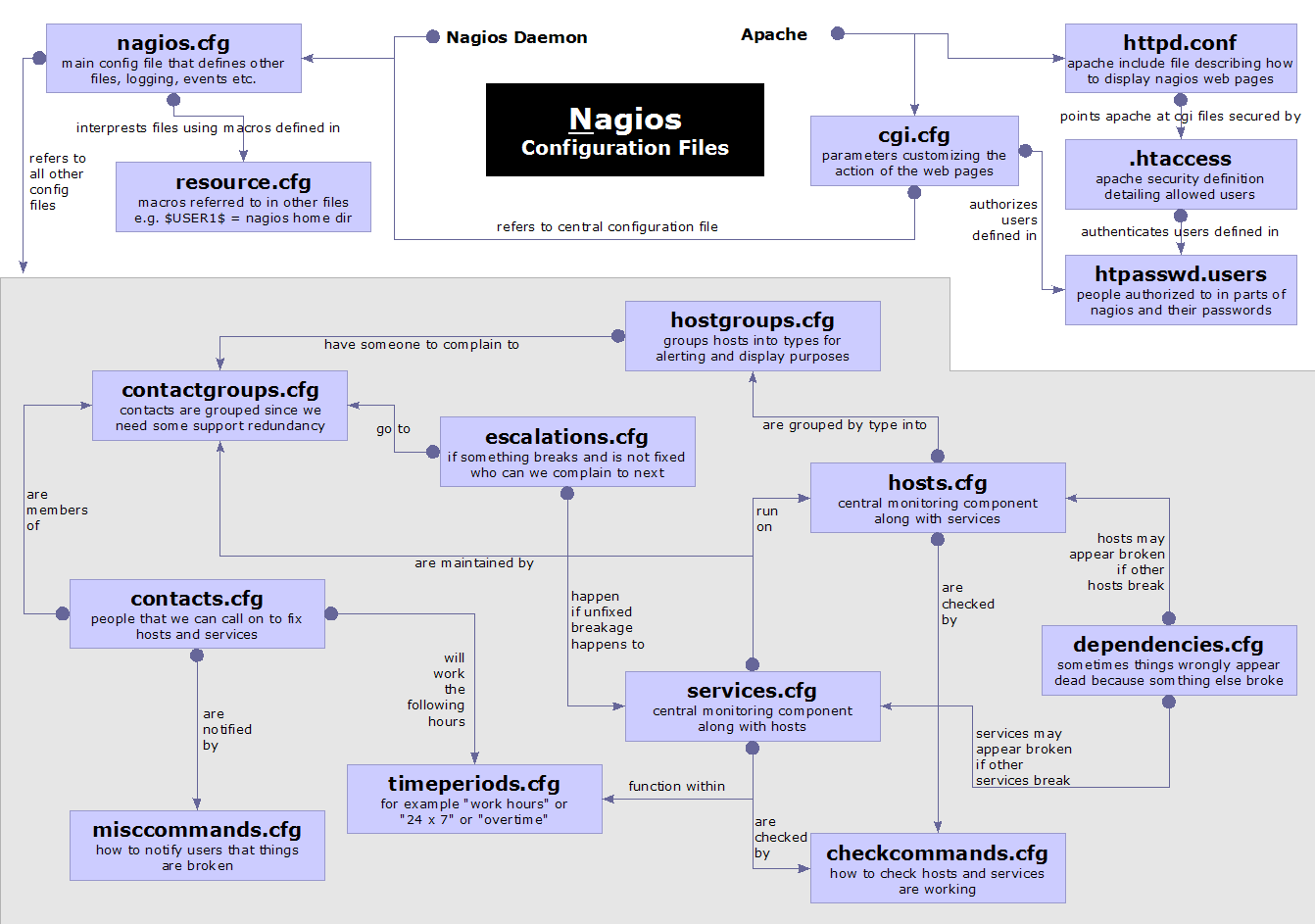 Nagios-confgs.png