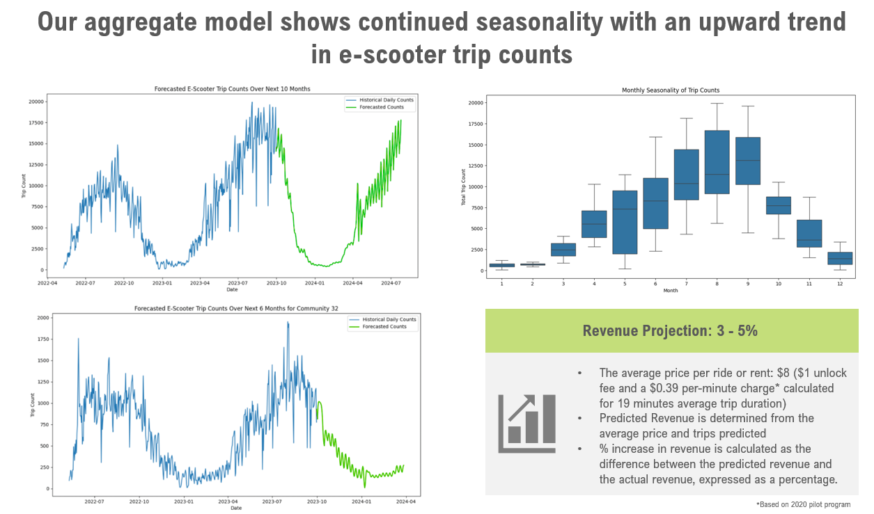 LSTM_forecasts.PNG