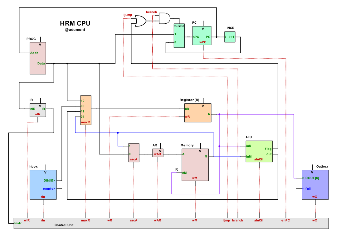 HRM-CPU-Harvard.png