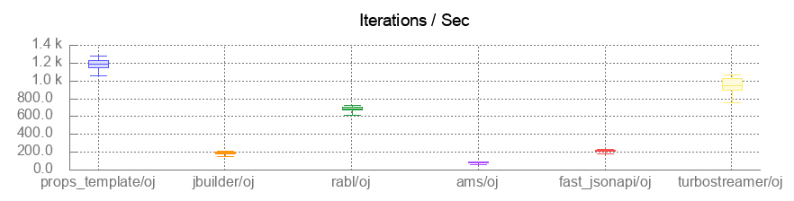 benchmarks.png