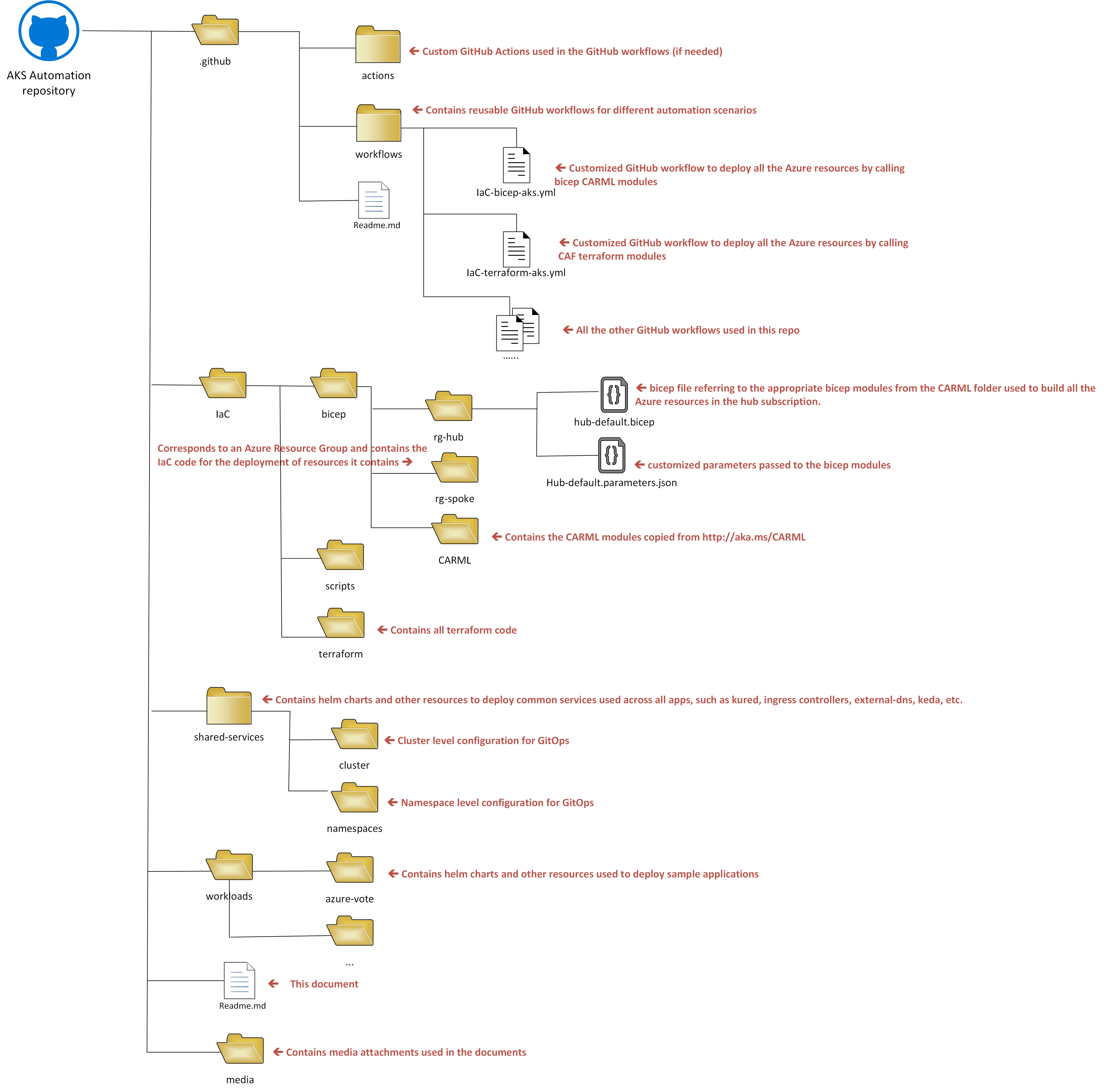 repo-structure.jpg