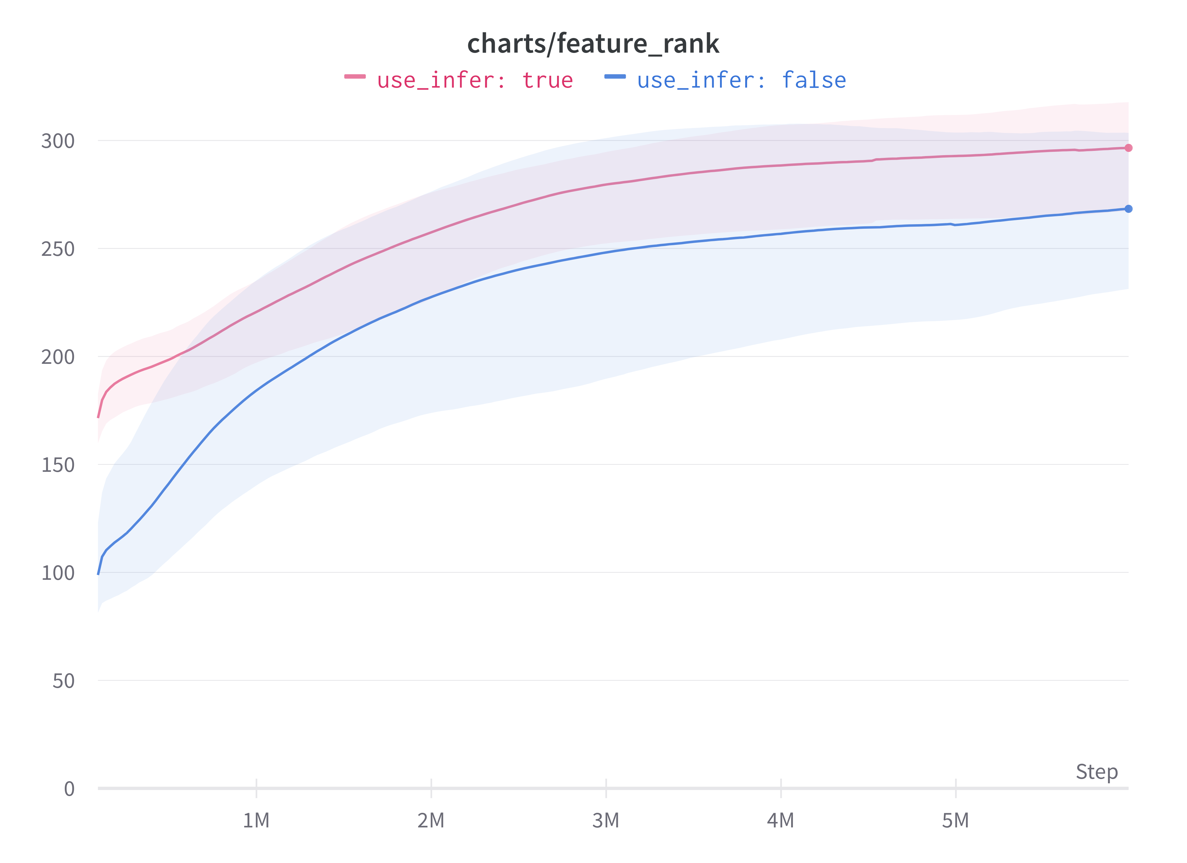 infer_feature_rank.png