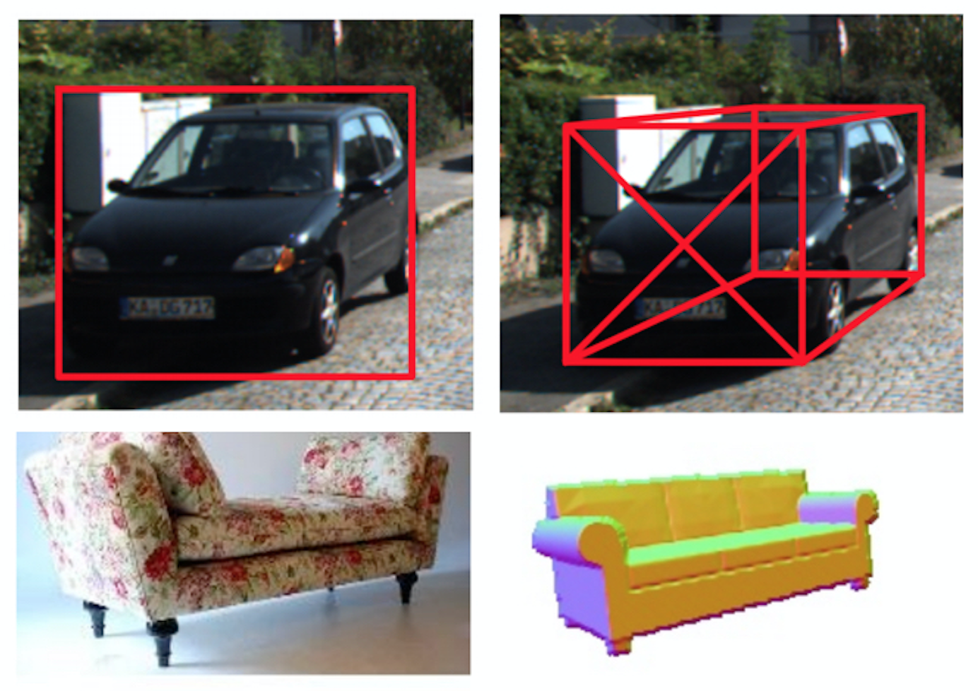 3D Bounding Box Estimation Using Deep Learning and Geometry.png