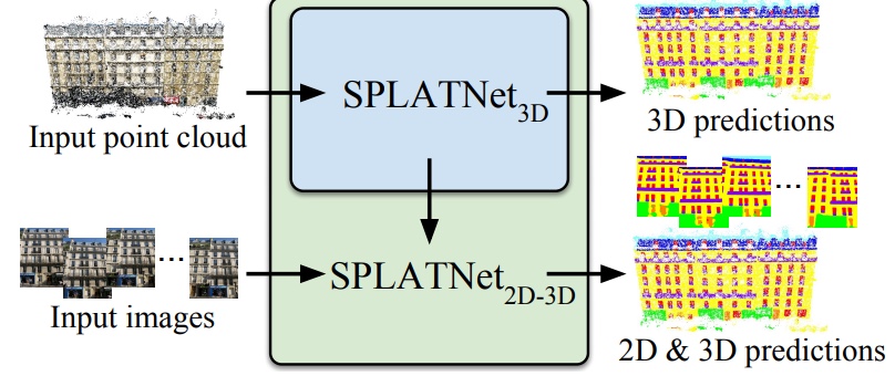 SPLATNet- Sparse Lattice Networks for Point Cloud Processing.jpeg