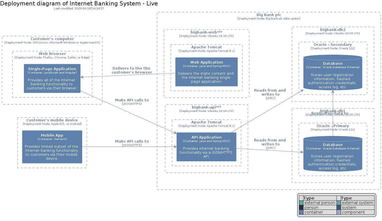 deployment_diagram.png