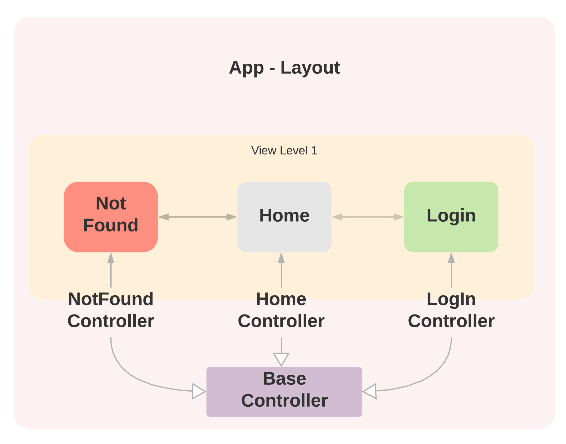 app-routing.png