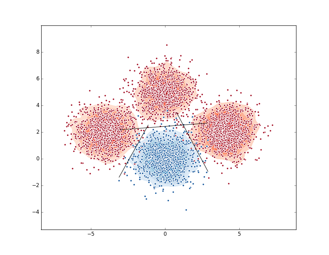 kclustering.png