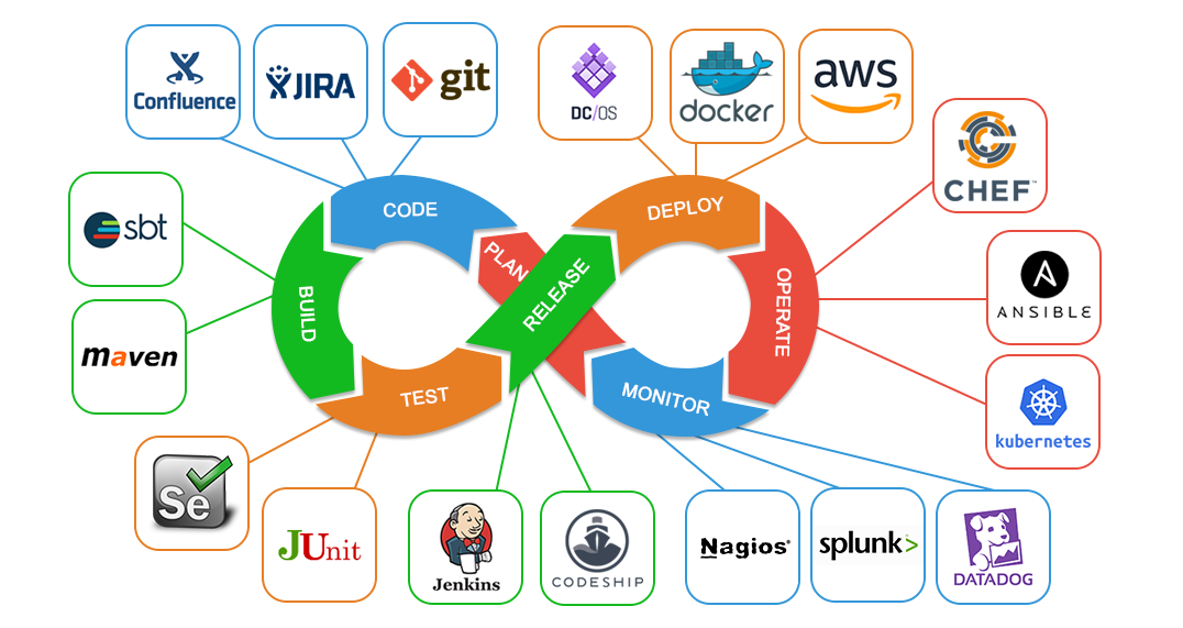 devops tools.png