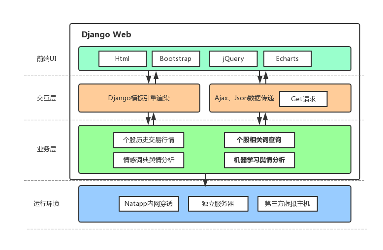 系统架构设计.png