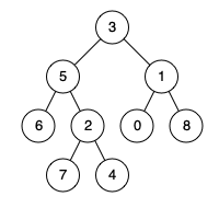 236.lowest-common-ancestor-of-a-binary-tree-1.png