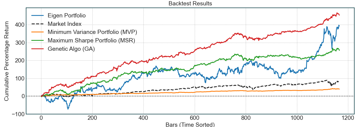 backtest_results.png