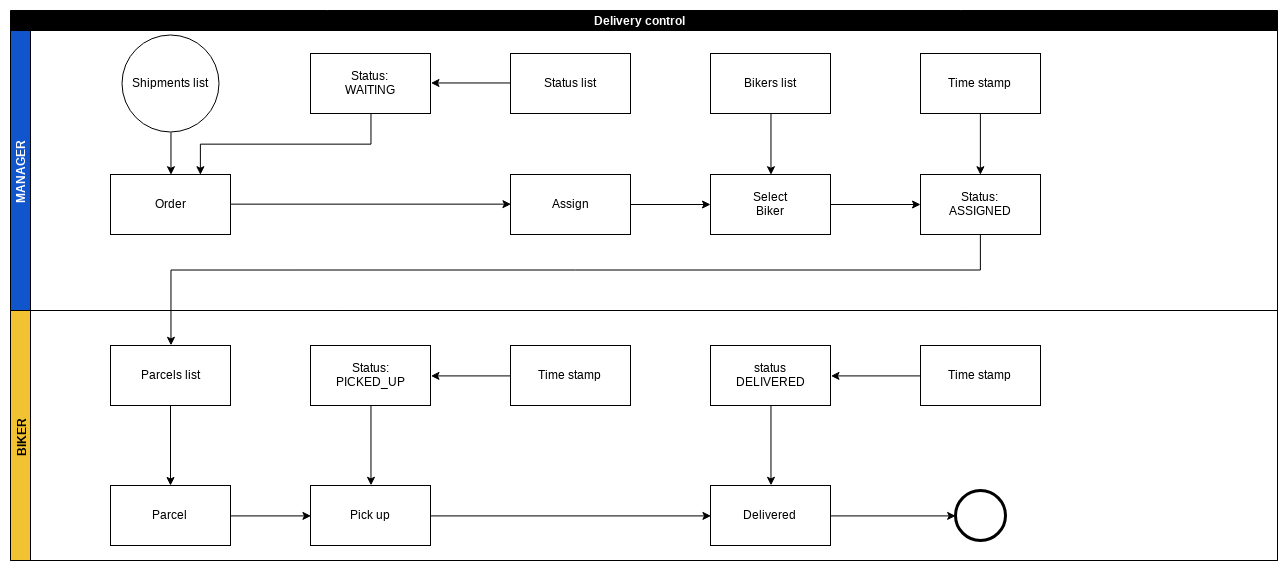 treedbox-delivery-control-workflow.png