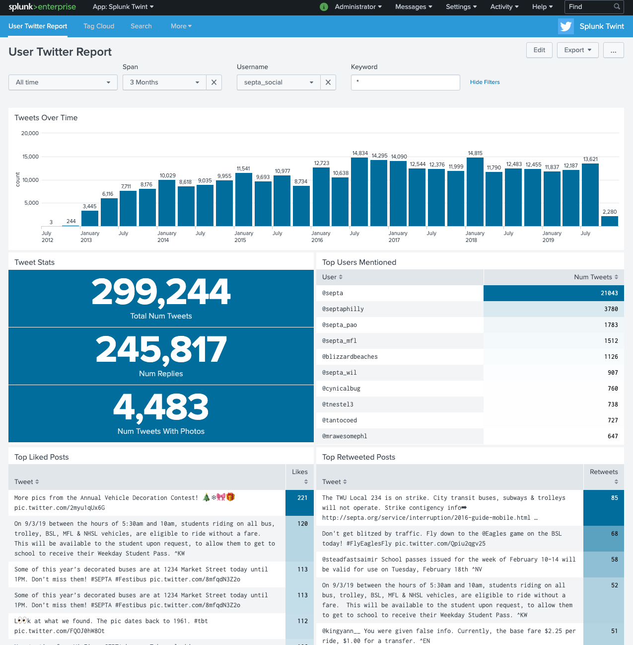 splunk-twint-septa-social.png