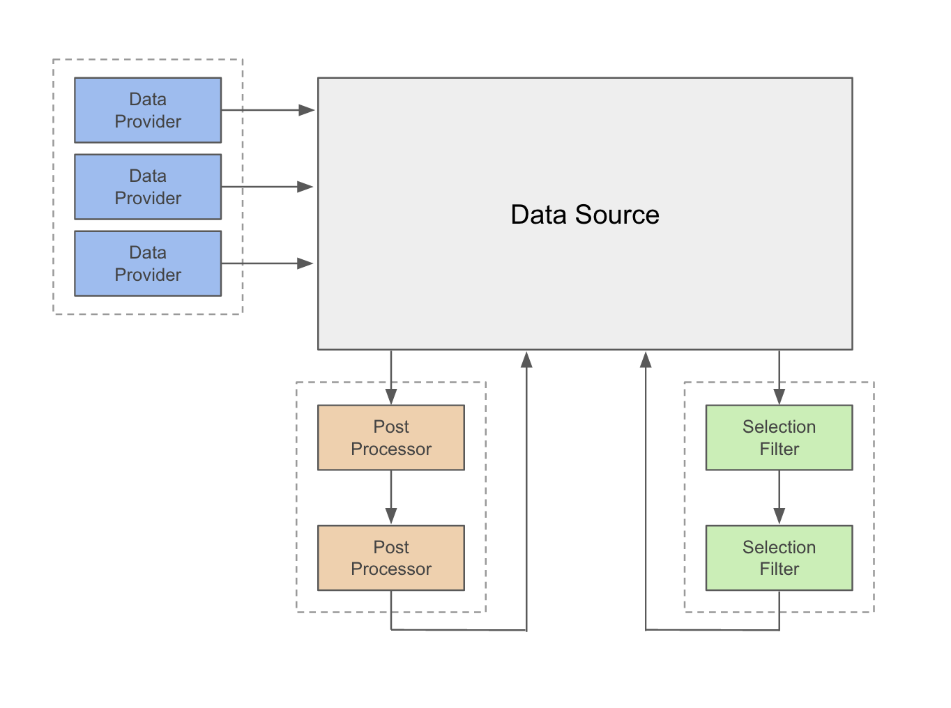 System Architecture