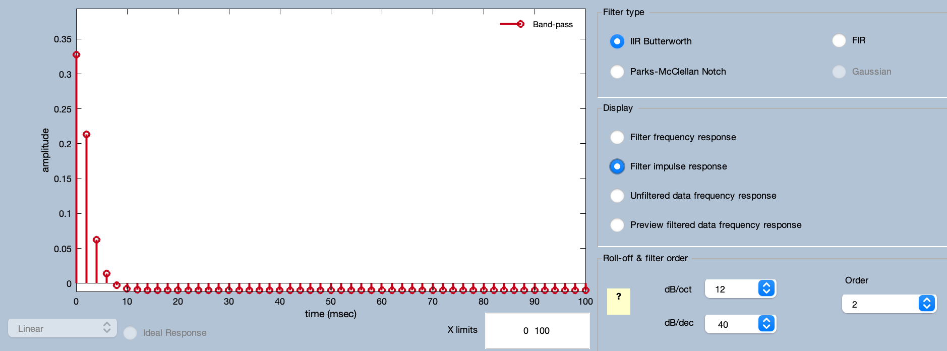 Impulse Response Function