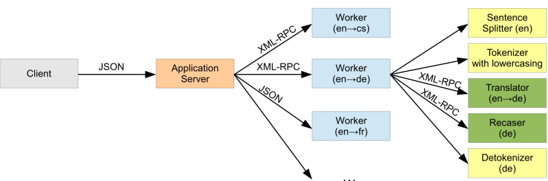 mtmonkey-schema.png