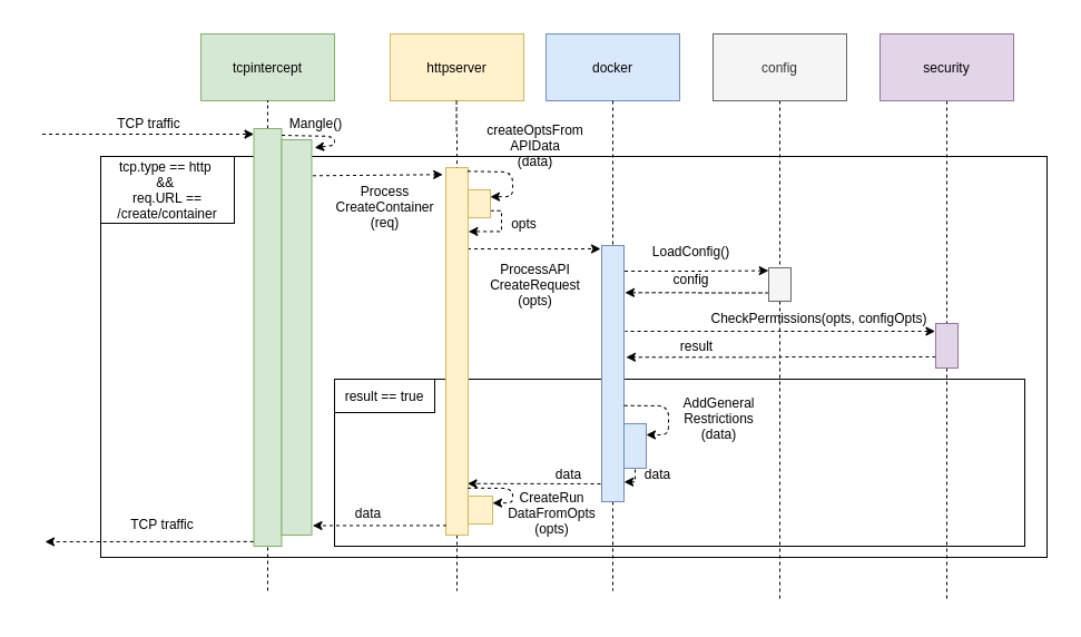 BlockDiagram.png