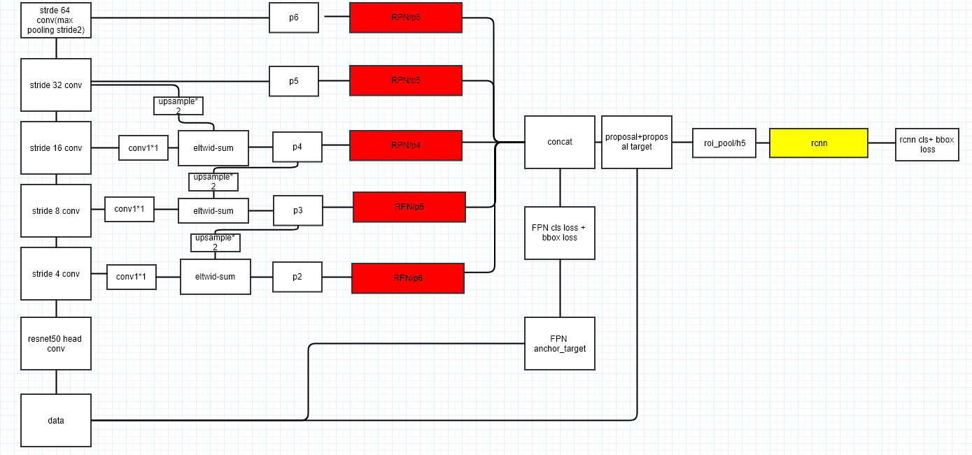 merge_rcnn_framework.png