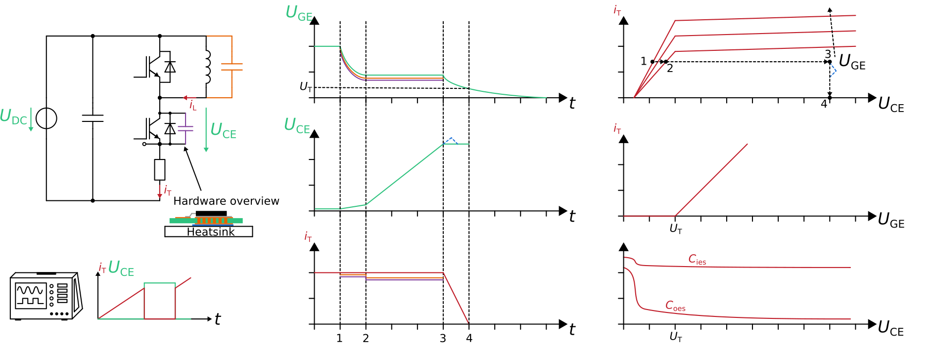 Example_Switching_behaviour.png