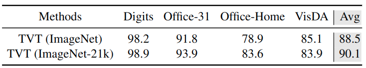 ImageNet_vs_ImageNet21K.png