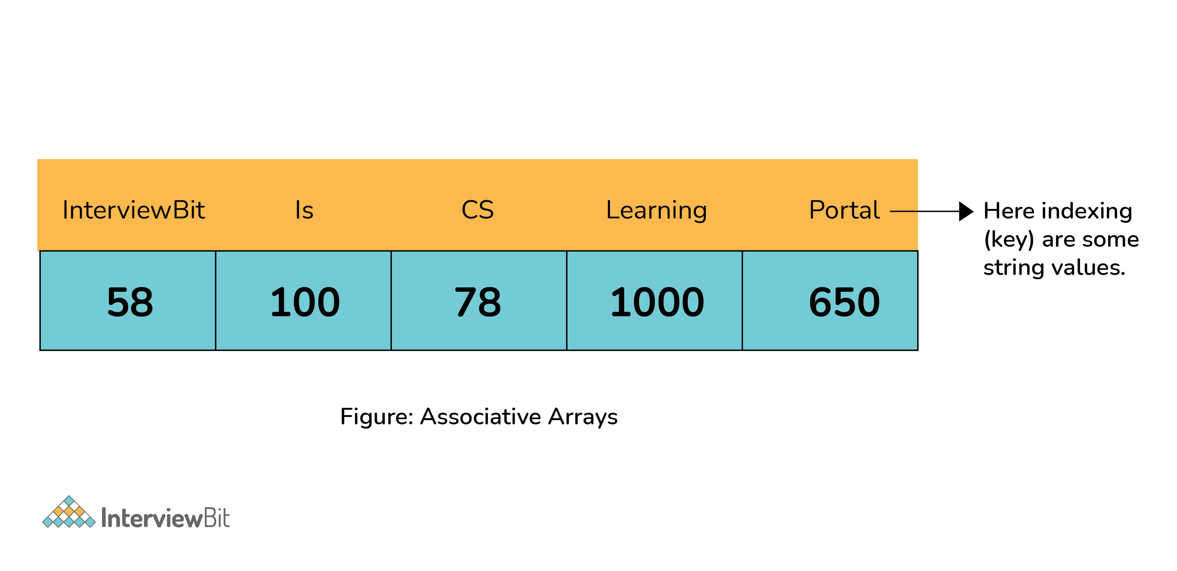 Associative_Array.jpg