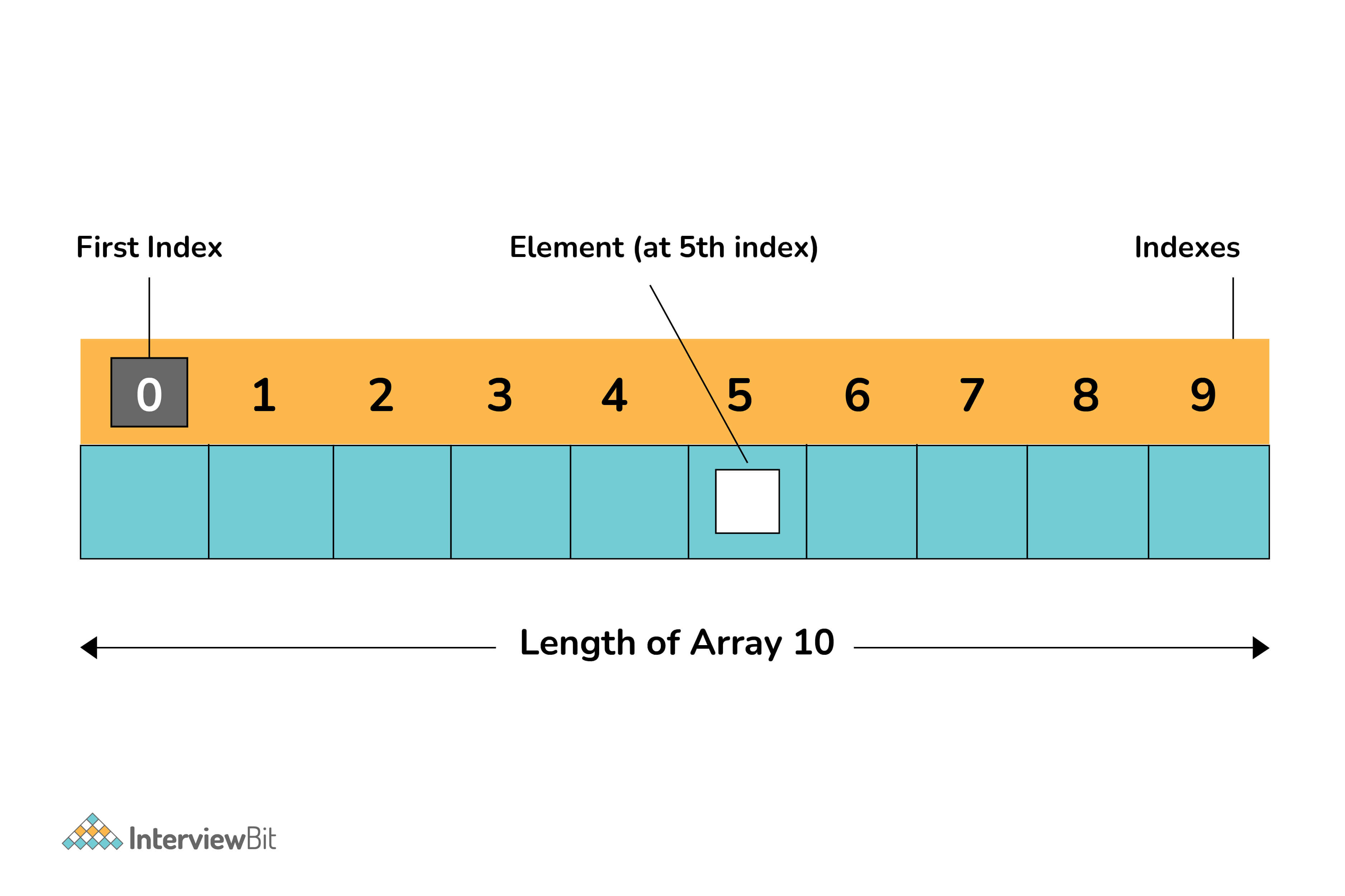 Indexed_Array.jpg