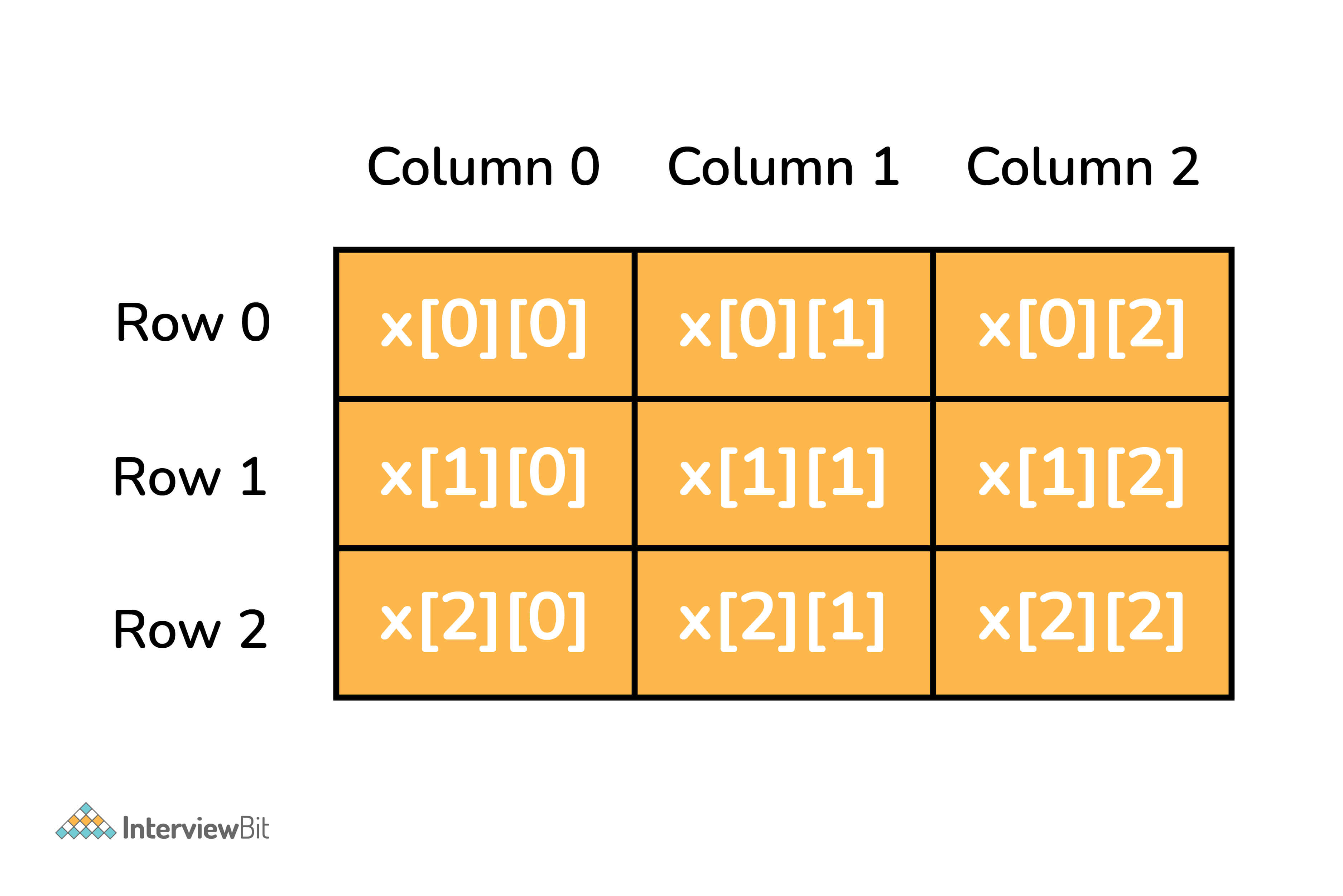 Multidimensional_Array.jpg