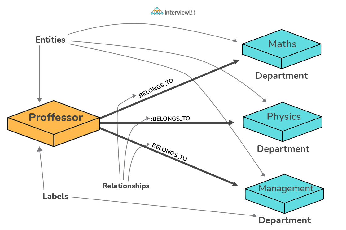 Entities_and_Relationships.jpg