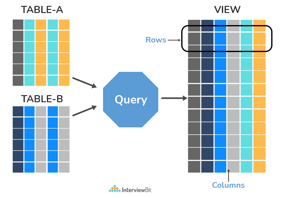 SQL_View.jpg