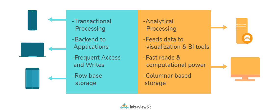 differences_between_OLTP_and_OLAP.jpg