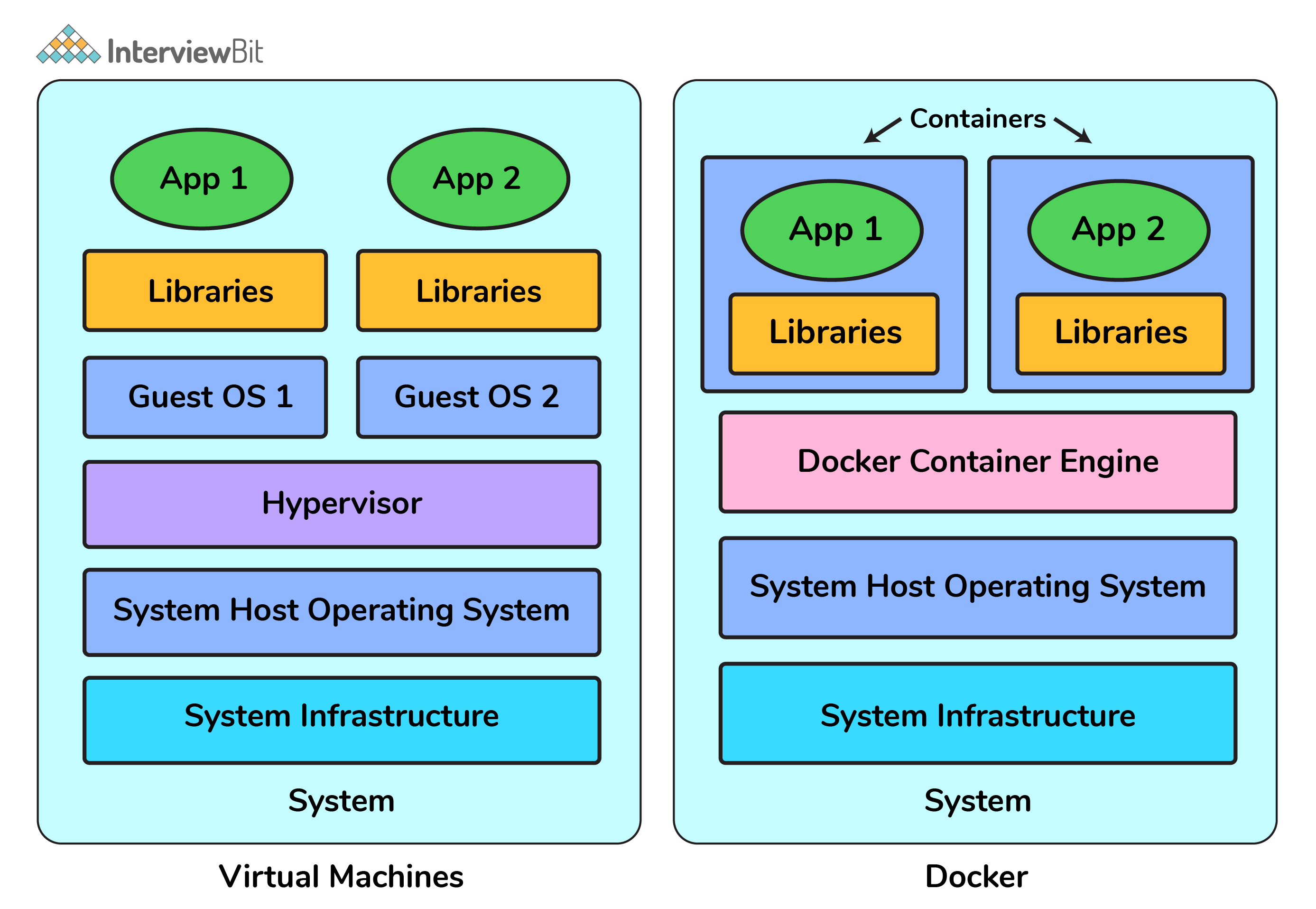 docker-container.png