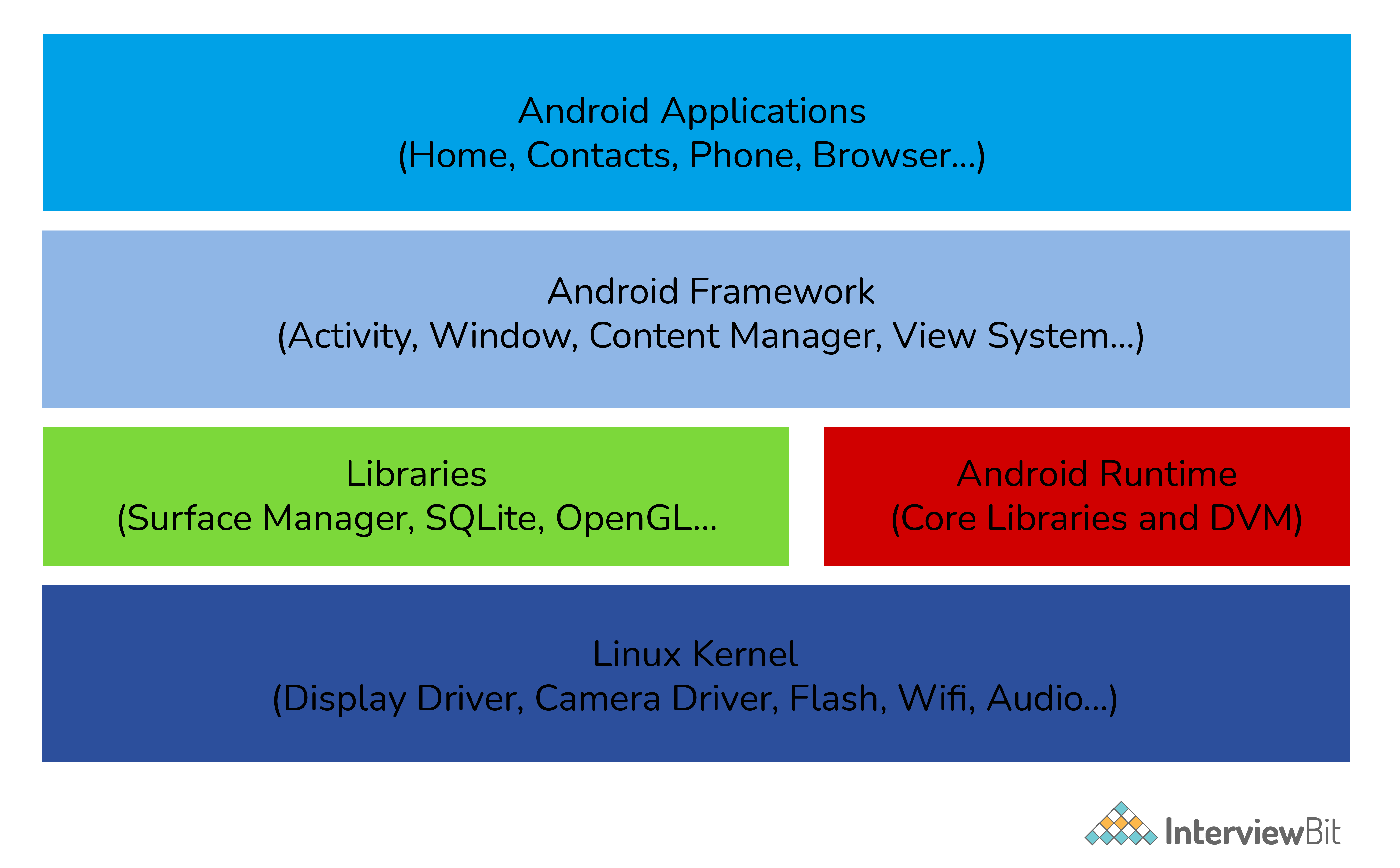 Android_Architecture.png