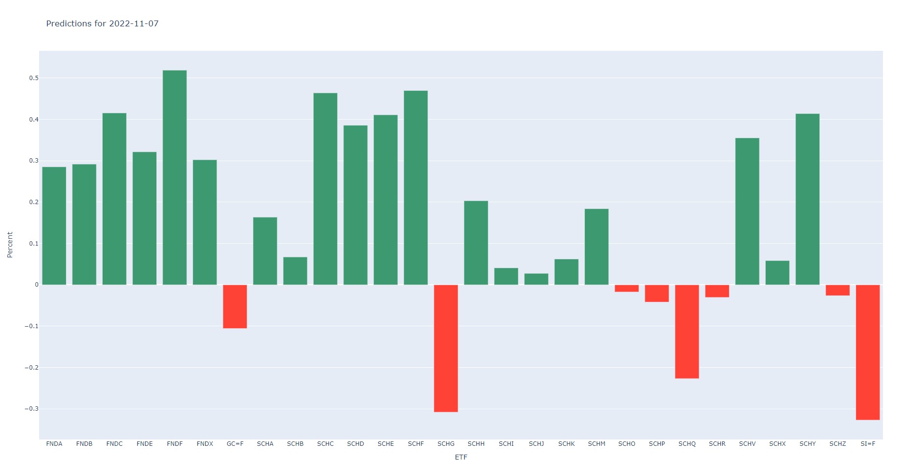 prediction_graph.jpg