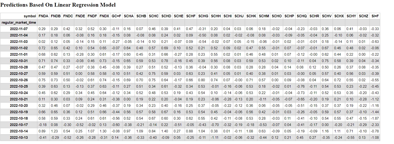 predictions_table.jpg