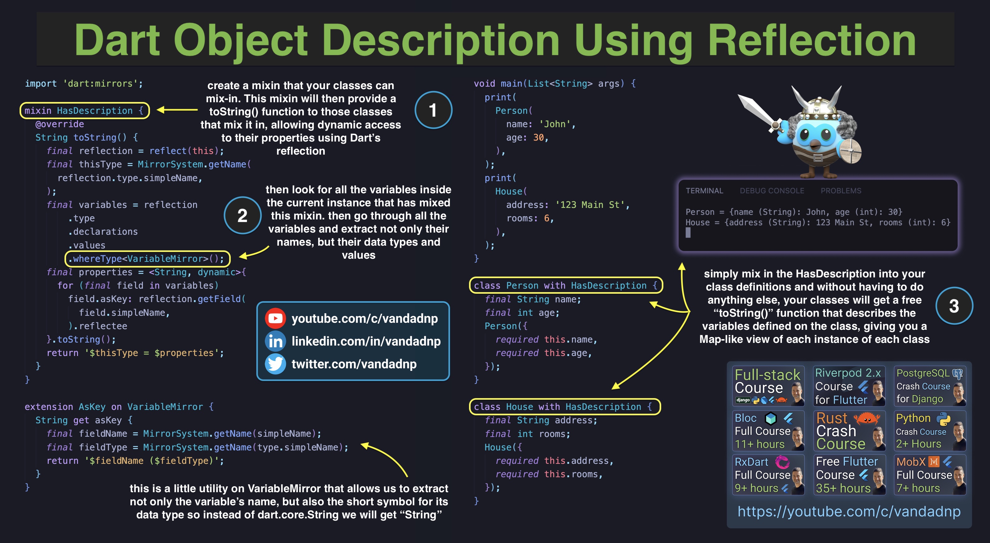 dart-object-description-using-reflection.jpg