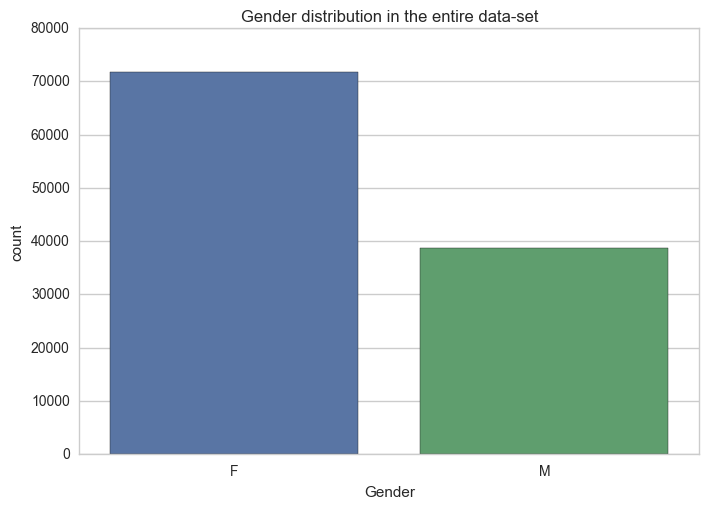 investigate-med-appointment-dataset_32_0.png