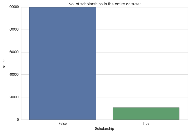 investigate-med-appointment-dataset_40_0.png