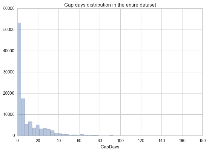 investigate-med-appointment-dataset_48_0.png