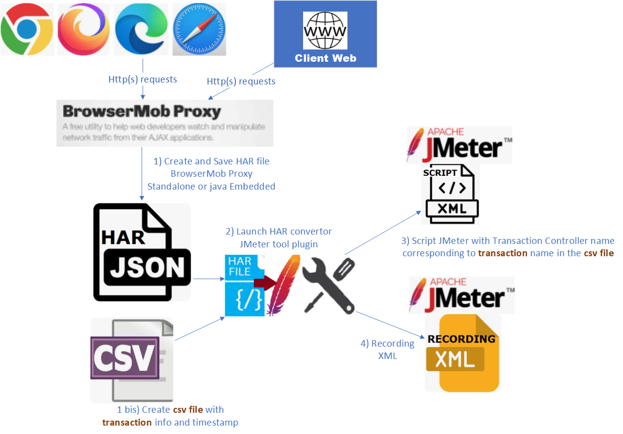 browsermob-proxy_har_convertor_script_record.png